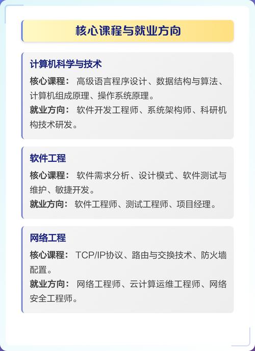 计算机专业分类概览 计算机类专业主要分为基础核心类,软件开发类